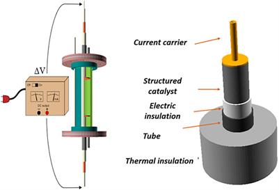 A Numerical Investigation of Electrically-Heated Methane Steam Reforming Over Structured Catalysts